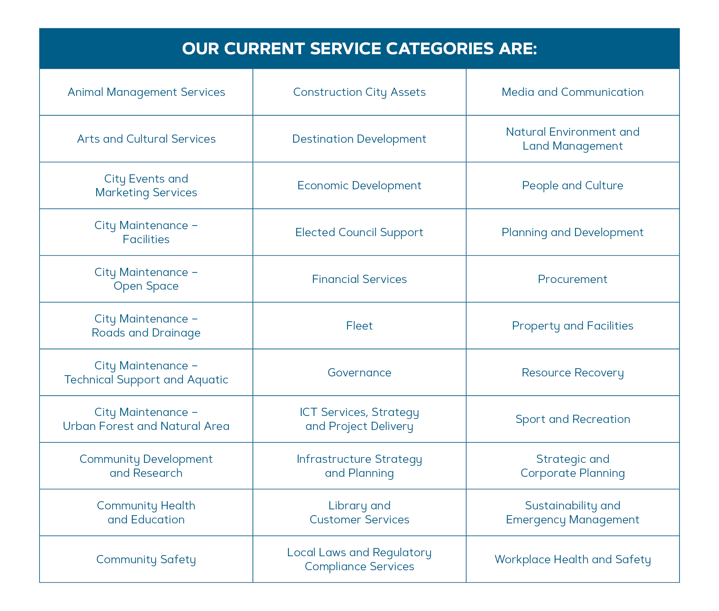 Service Categories